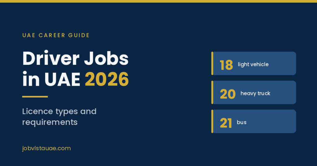 UAE driver jobs 2026 guide graphic showing minimum licence ages of 18 for light vehicle, 20 for heavy truck and 21 for bus