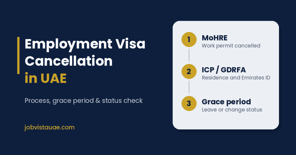 Employment visa cancellation in UAE: MoHRE work permit cancellation, ICP or GDRFA residence cancellation, then the grace period