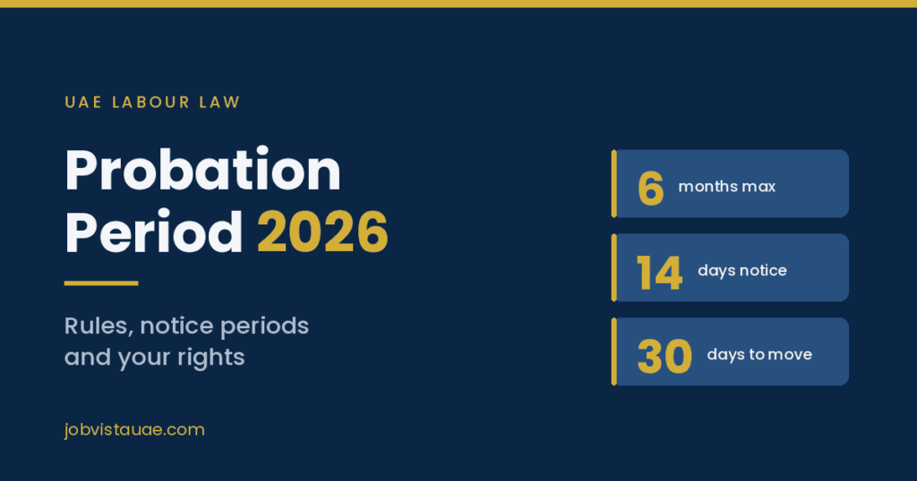 UAE probation period 2026 guide graphic showing the six month limit and 14 and 30 day notice periods