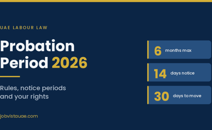 UAE probation period 2026 guide graphic showing the six month limit and 14 and 30 day notice periods