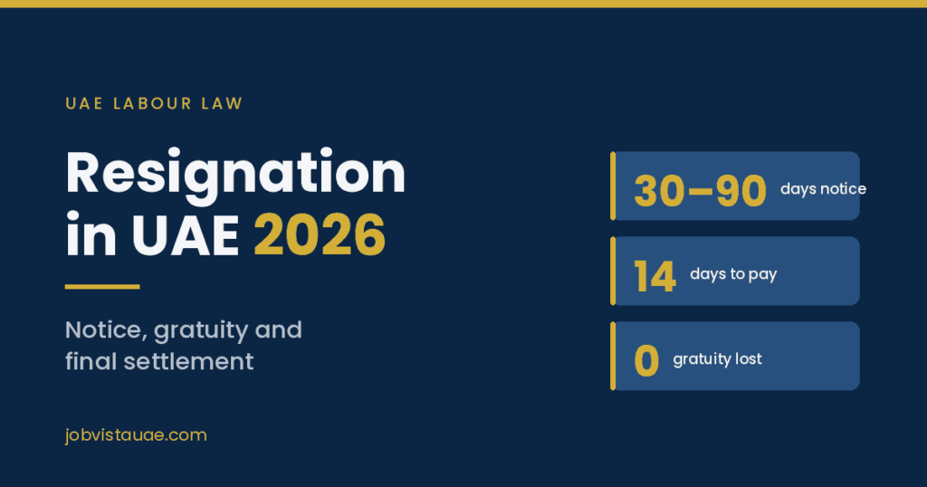 UAE resignation guide 2026 graphic showing the 30 to 90 day notice period and 14 day final settlement rule