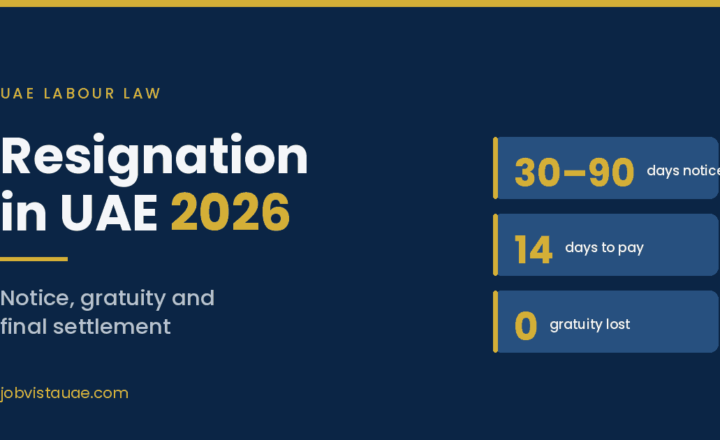 UAE resignation guide 2026 graphic showing the 30 to 90 day notice period and 14 day final settlement rule