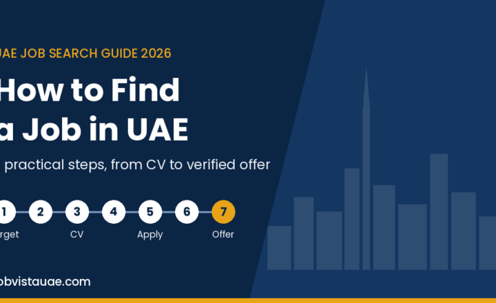 How to find a job in UAE guide graphic showing seven job search steps from targeting employers to a verified offer, with a Dubai skyline