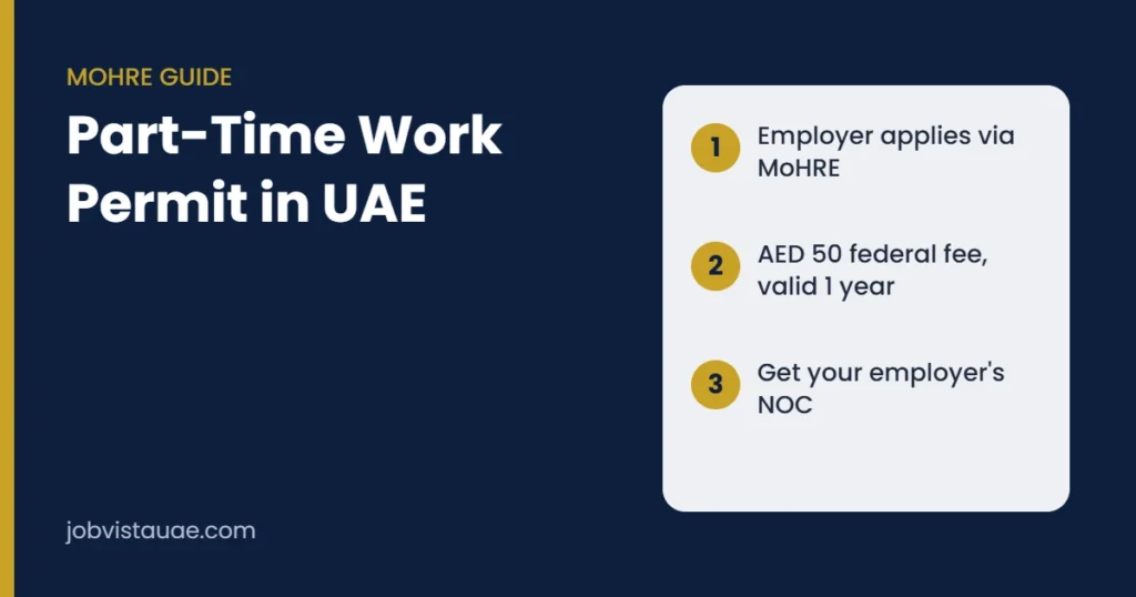 Part-time work permit in UAE guide: the employer applies through MoHRE, the federal fee is AED 50, the permit is valid for one year, and you need your current employer's NOC