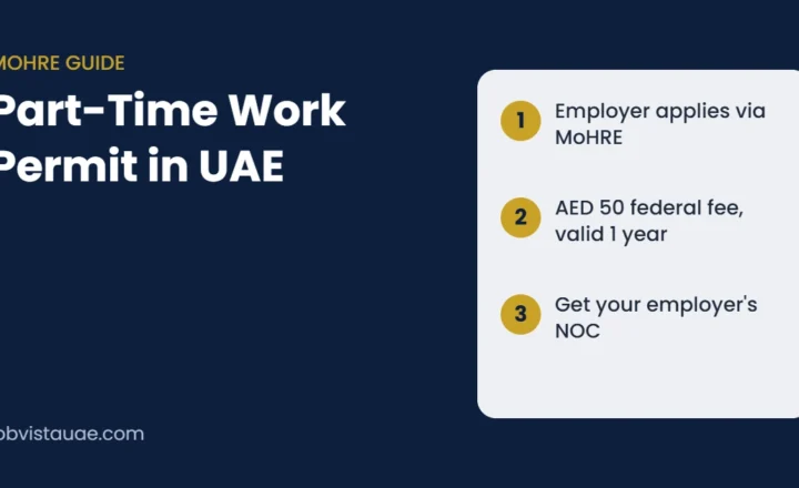Part-time work permit in UAE guide: the employer applies through MoHRE, the federal fee is AED 50, the permit is valid for one year, and you need your current employer's NOC