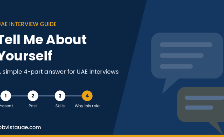 Tell me about yourself UAE interview guide graphic showing a four-part answer: present, past, skills and why this role