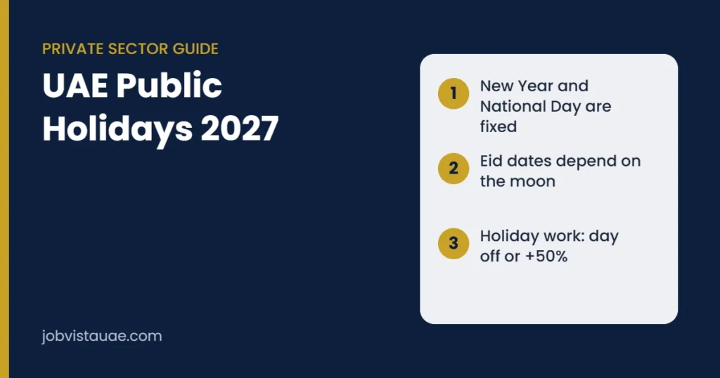 UAE public holidays 2027 guide: New Year and National Day have fixed dates, Eid dates depend on moon sighting, and holiday work earns a day off or at least 50% extra