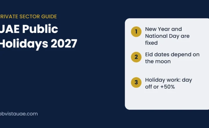 UAE public holidays 2027 guide: New Year and National Day have fixed dates, Eid dates depend on moon sighting, and holiday work earns a day off or at least 50% extra