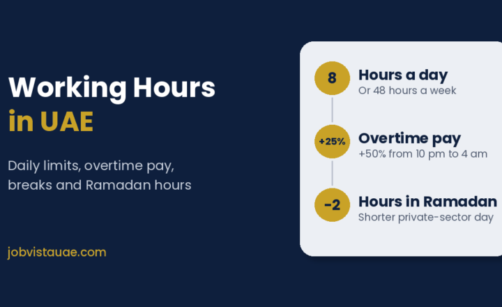 Working hours in UAE: 8 hours a day, overtime pay of 25% or 50% extra, and two hours shorter days in Ramadan